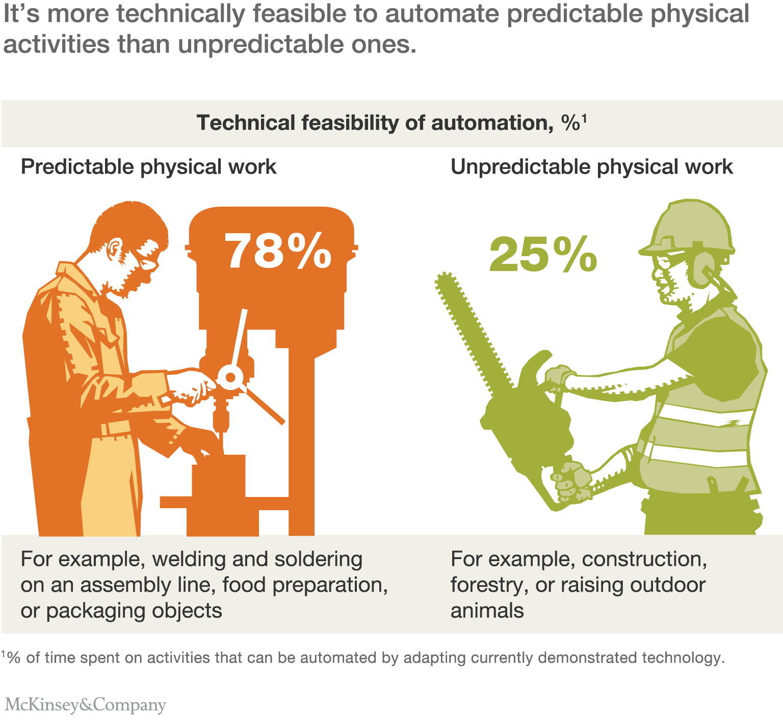 Top 9 ethical issues in artificial intelligence