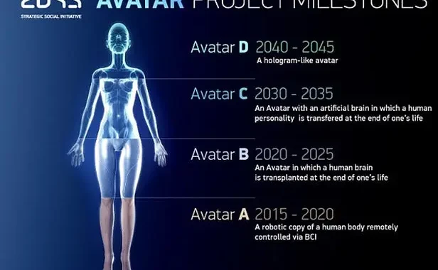 The 2045 Movement And The Many Paths Towards Human Immortality